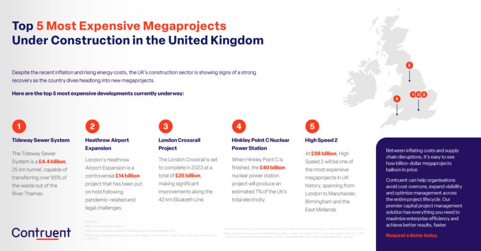 Top 7 UK Megaprojects Under Construction In 2023 - Contruent