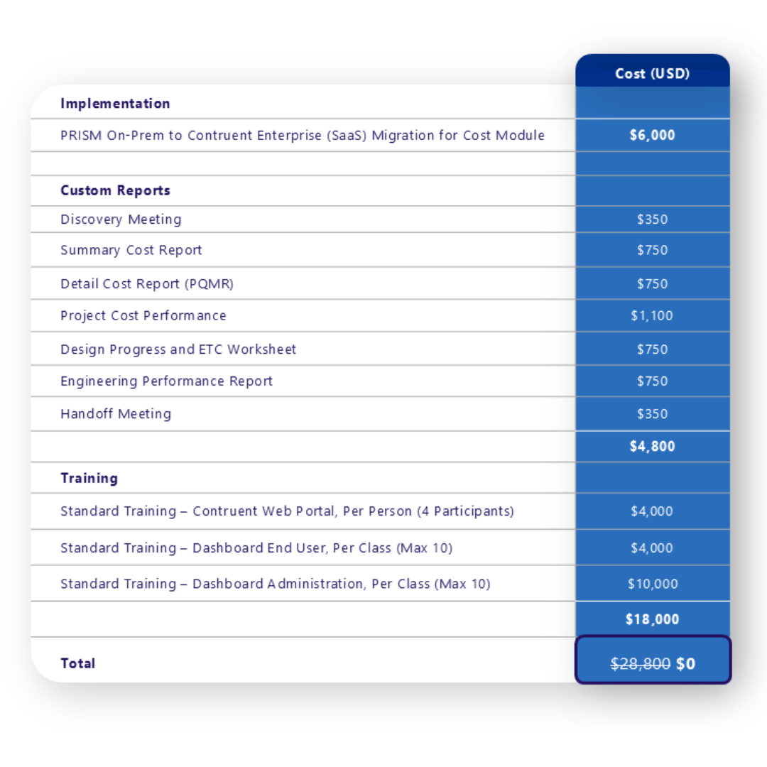 Migration Package