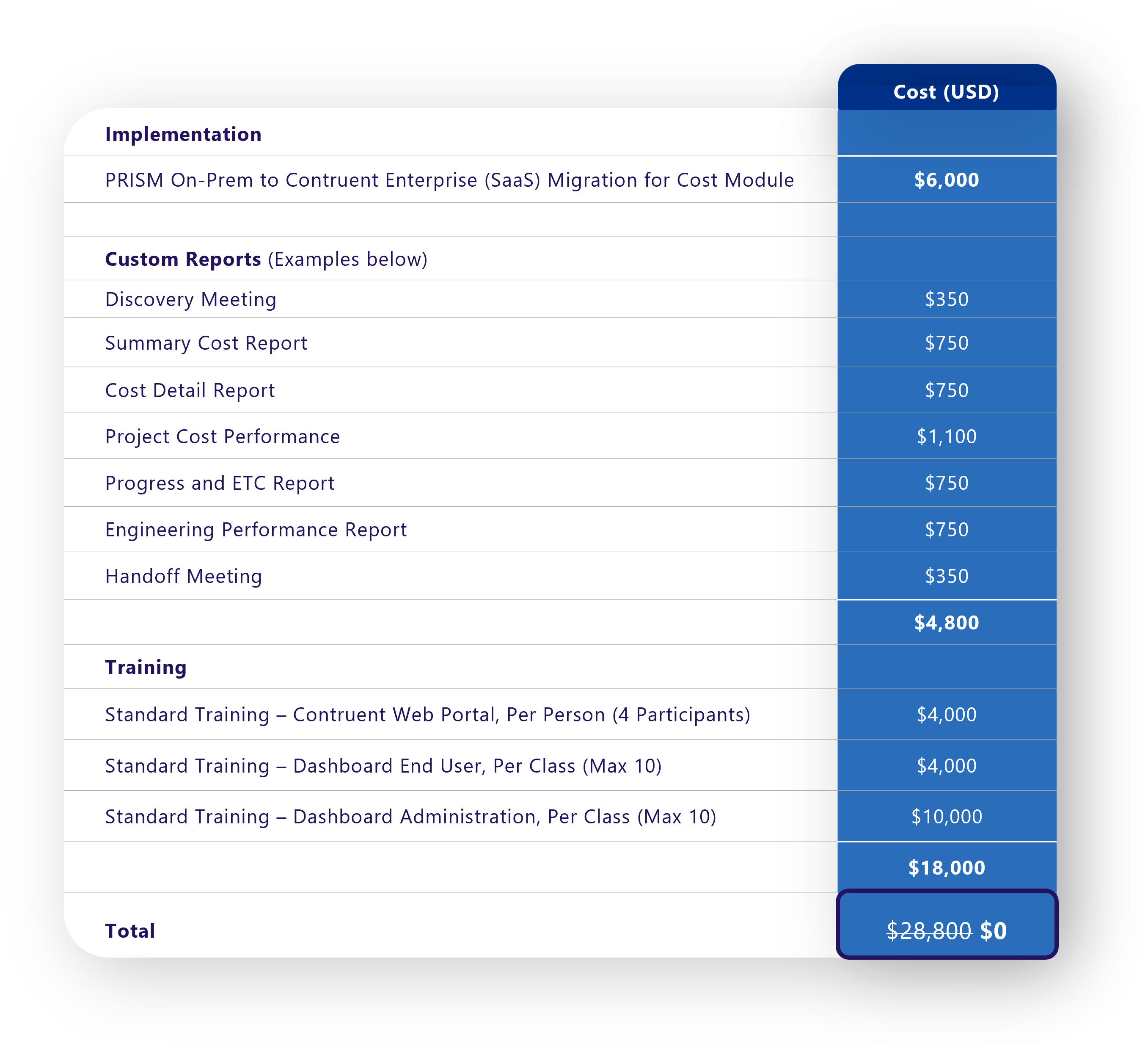 Migration Package