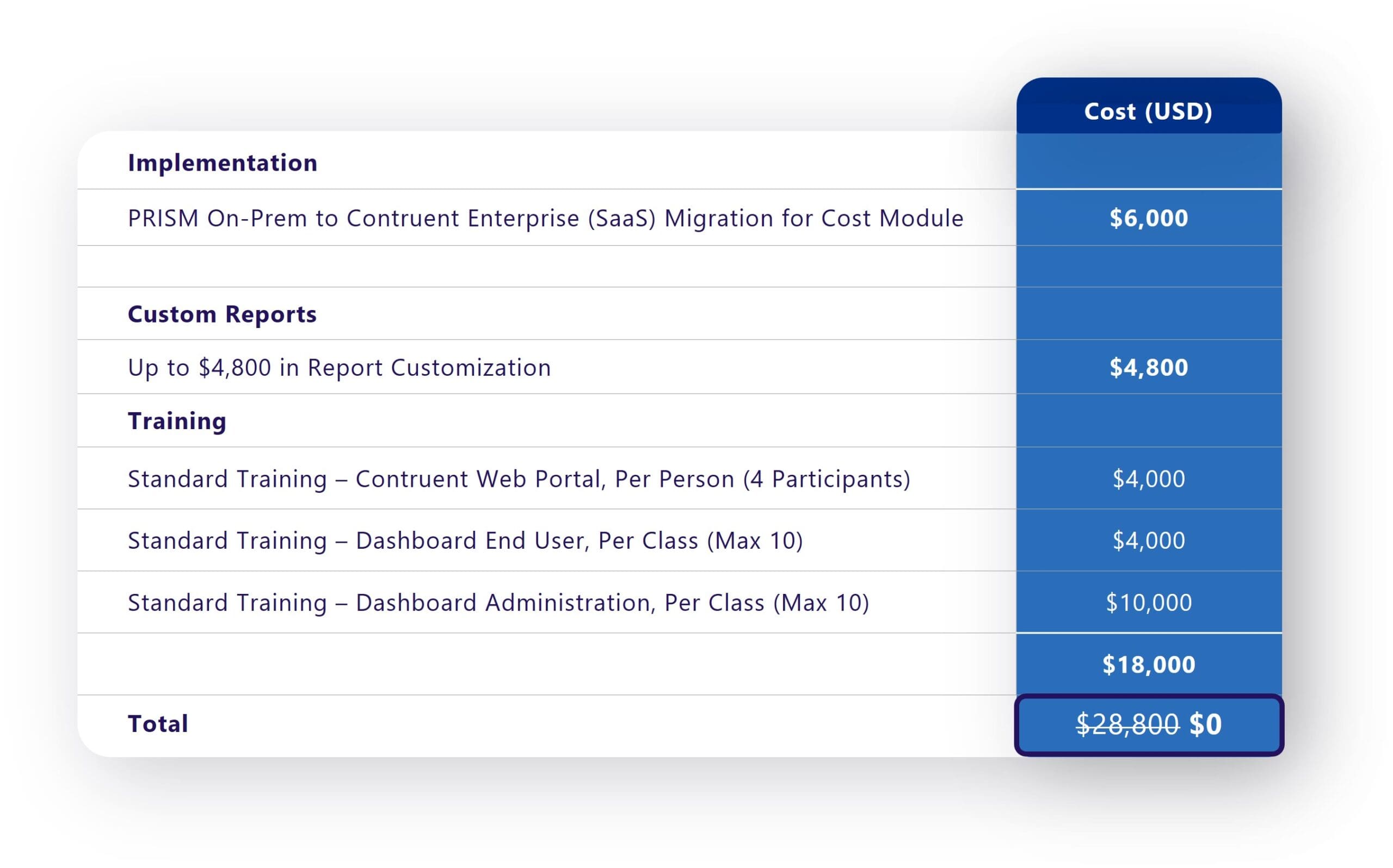 Migration Package